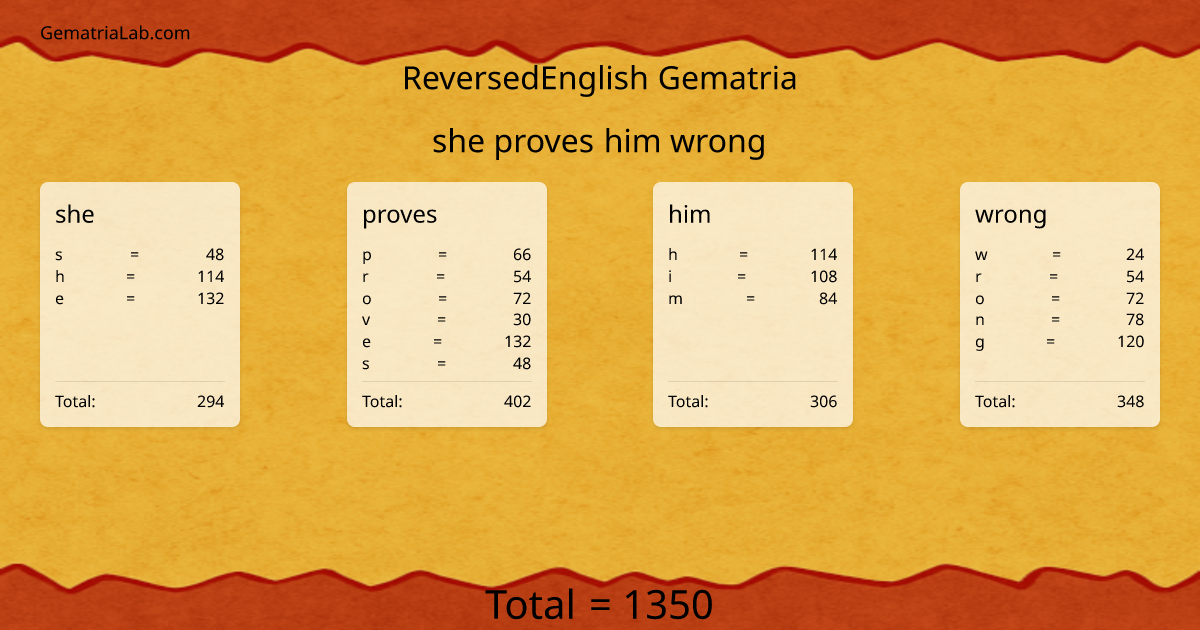 she proves him wrong in reversedEnglish Gematria